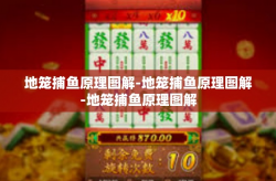 地笼捕鱼原理图解-地笼捕鱼原理图解-地笼捕鱼原理图解